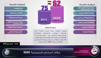 انفوجراف عن موشر المخاطر